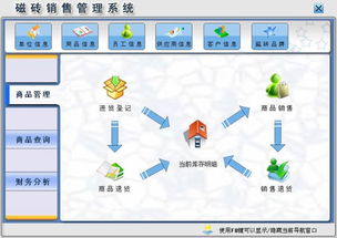 磁砖销售管理系统 v1.0 官方版 功能解析与市场应用