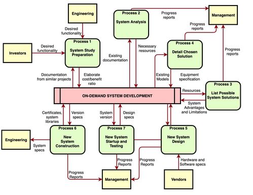 软件架构与流程图绘制利器 十余款常用工具全方位解析