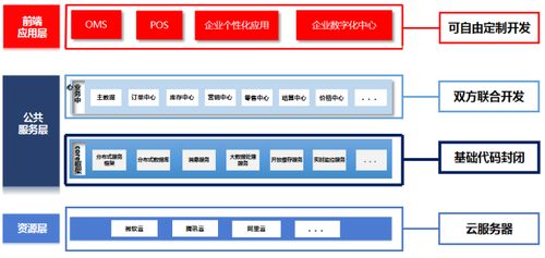 智创零售 数启未来 百胜软件e3 2.0企业中台重磅发布