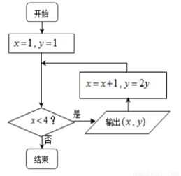 数据驱动定价策略 从试销数据看线性回归在软件开发行业的应用